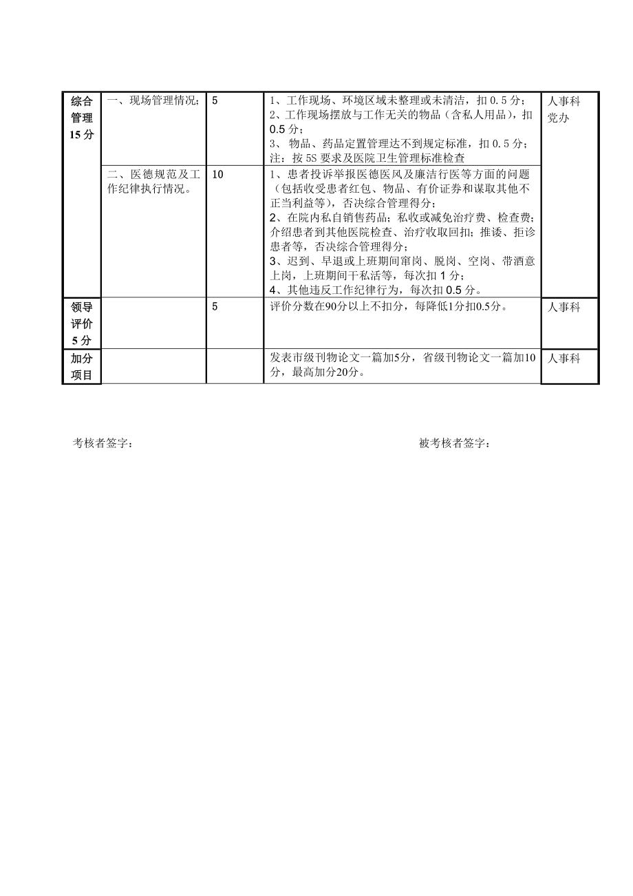 放射科（CT室）考核方案.doc_第2页