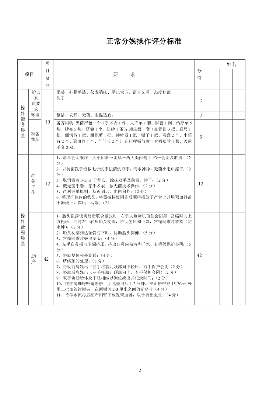 正常分娩助产评分标准.doc_第2页