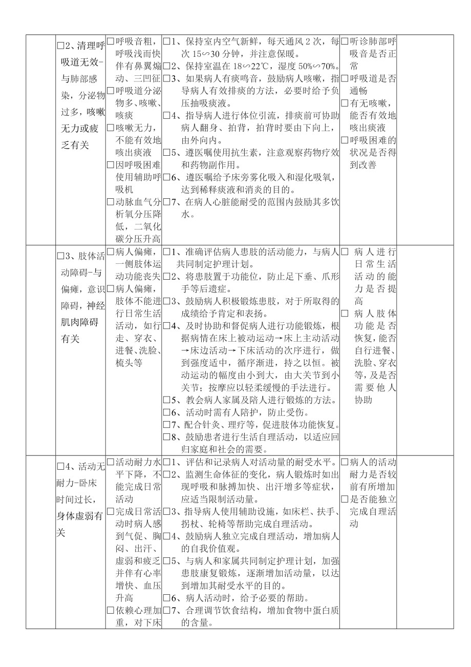 脑梗塞病人的护理计划[最新].doc_第2页