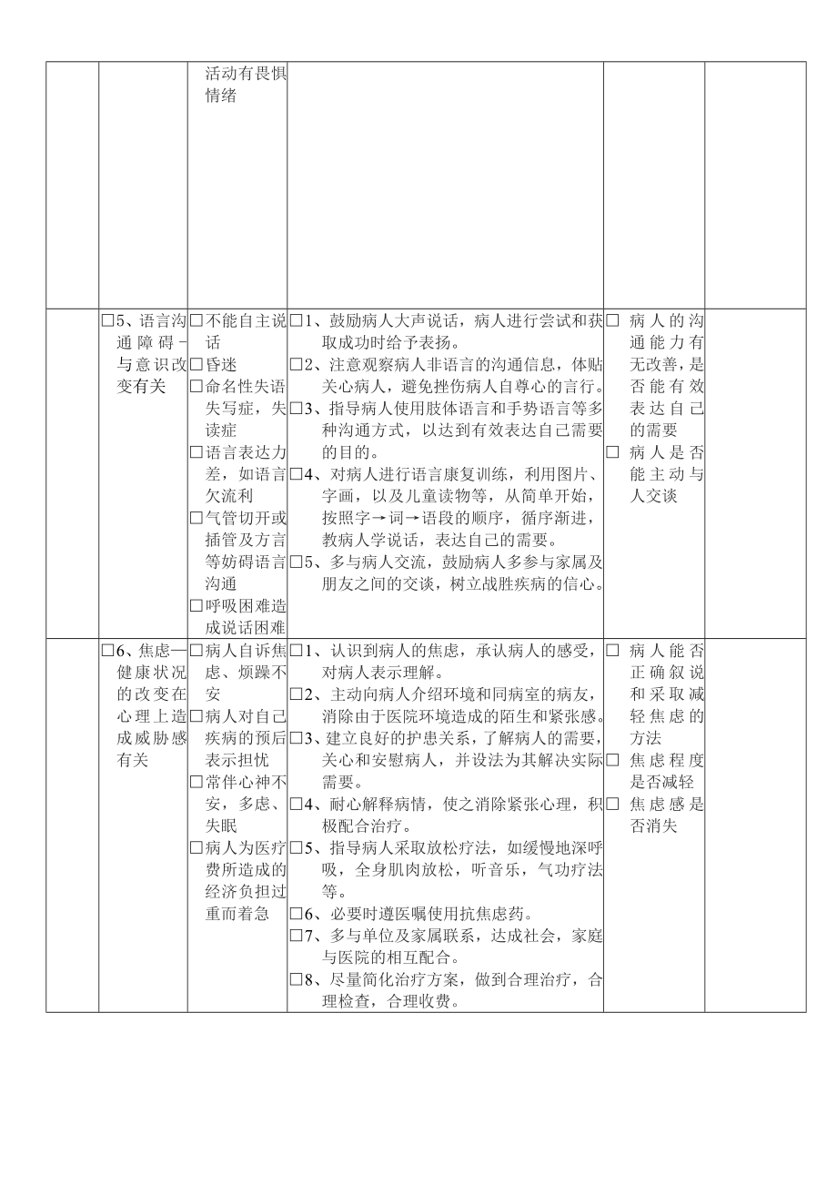 脑梗塞病人的护理计划[最新].doc_第3页