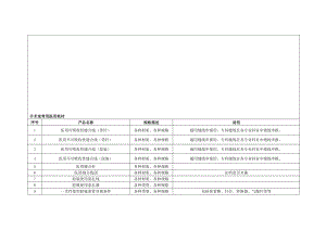 4175373208手术室常用医用耗材[教学].doc