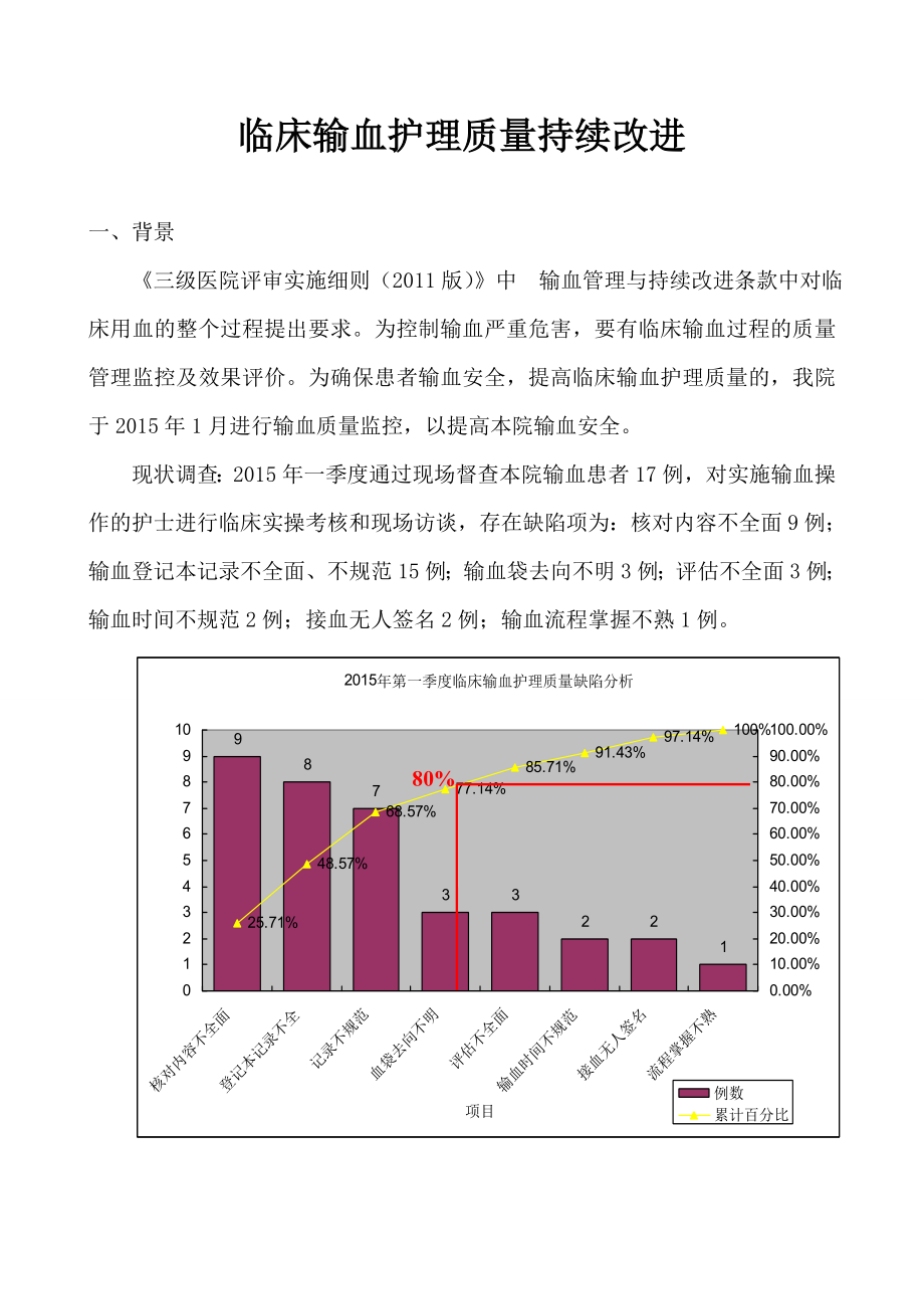 安全输血护理综合质量PDCA(持续改进).doc_第1页