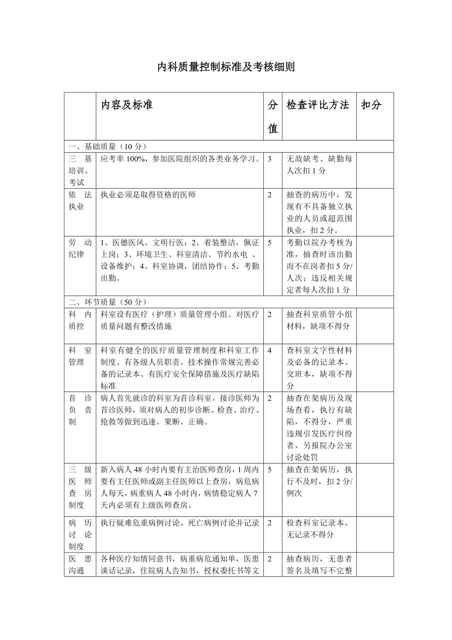 内科医疗质量管理考核标准.doc_第1页