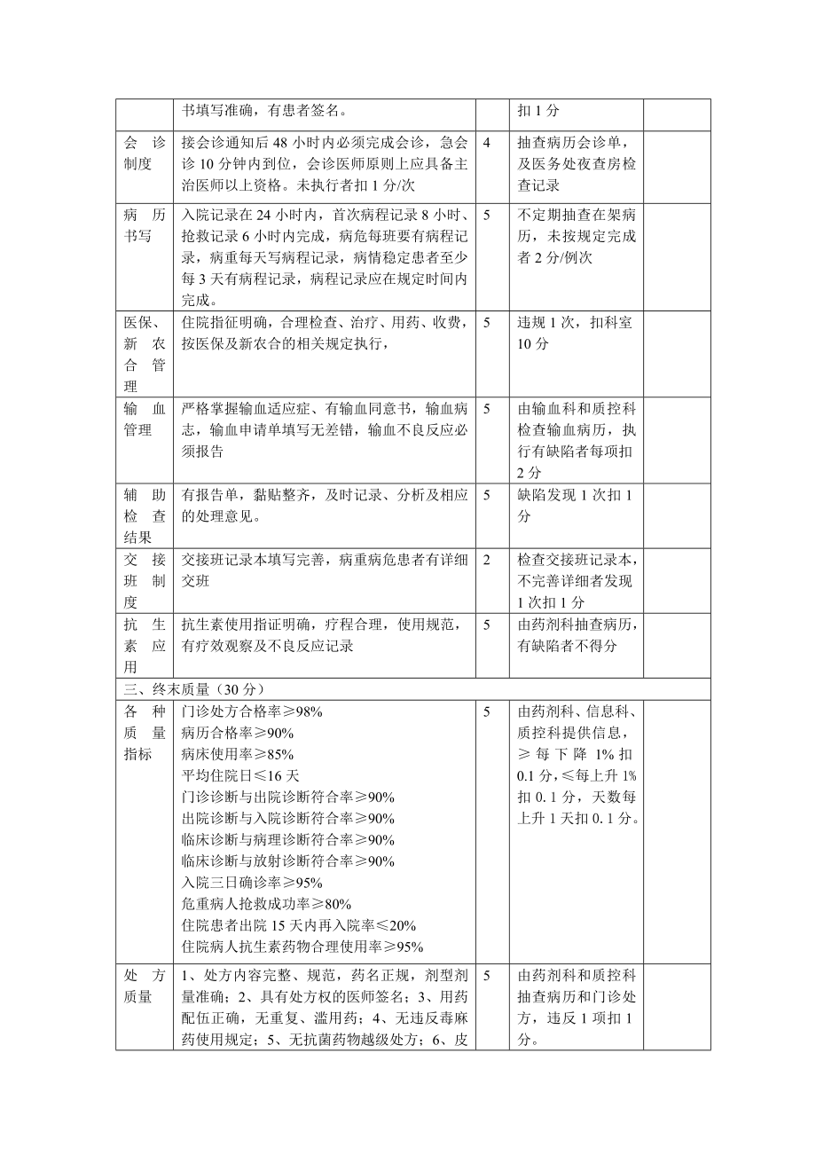 内科医疗质量管理考核标准.doc_第2页