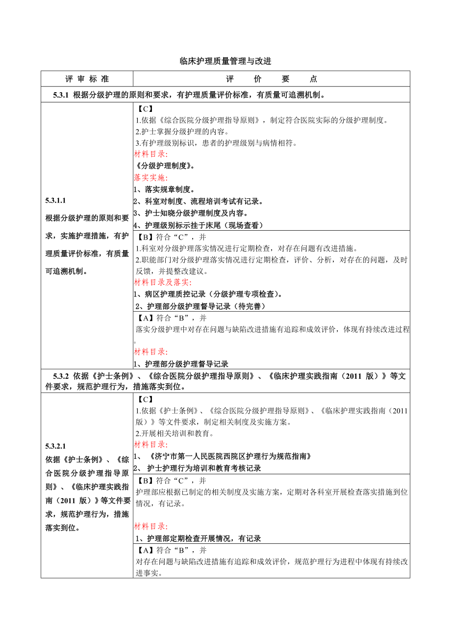 二甲医院复审临床护理质量管理与改进目录174225341.doc_第1页