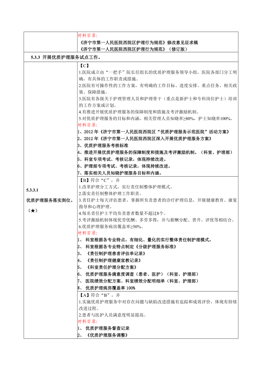 二甲医院复审临床护理质量管理与改进目录174225341.doc_第2页