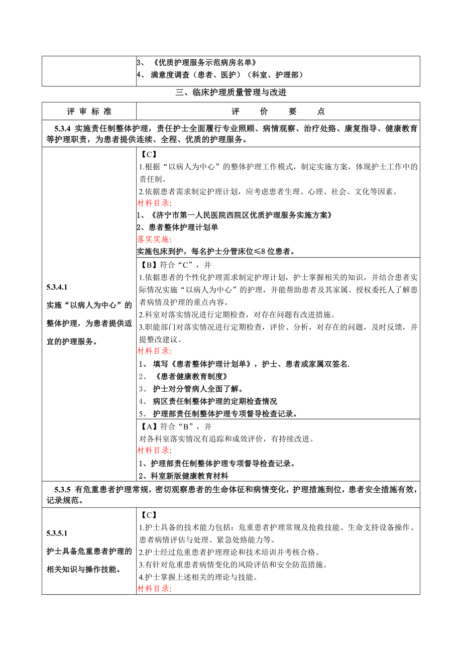 二甲医院复审临床护理质量管理与改进目录174225341.doc_第3页