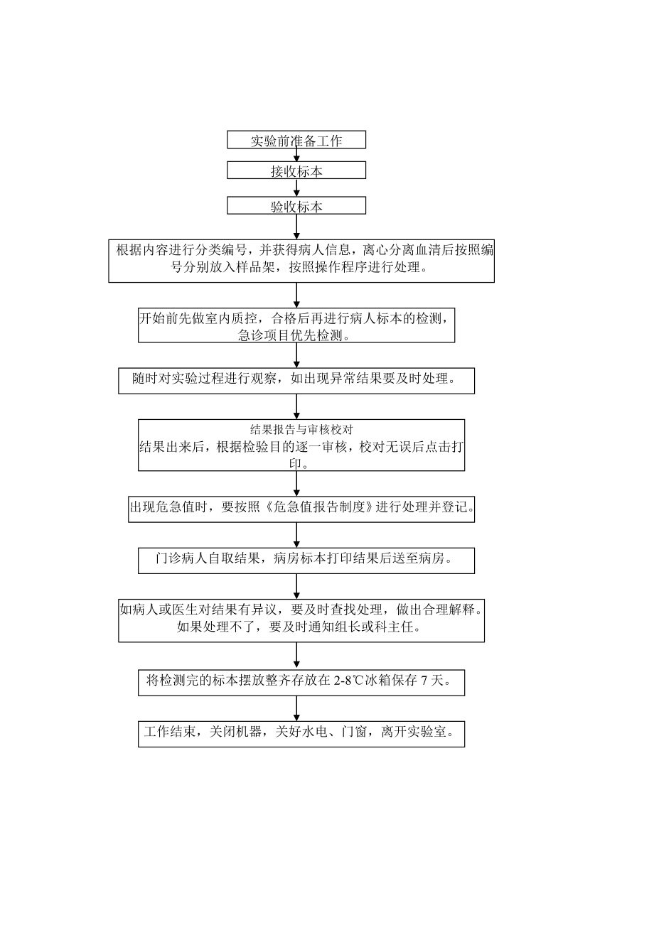 检验科生化室工作流程.doc_第2页