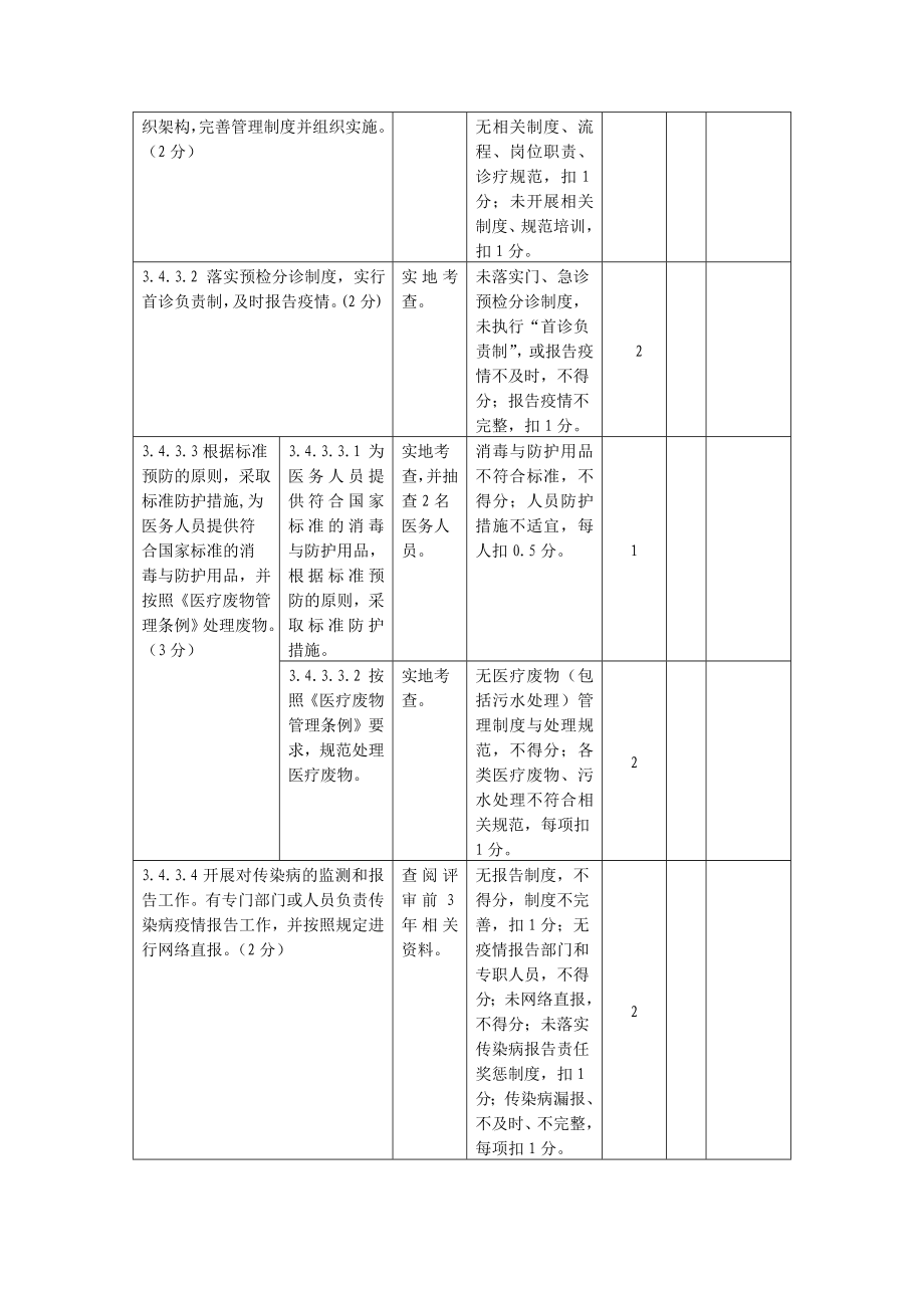 中医院科室应开展中医特色服务项目要求.doc_第3页