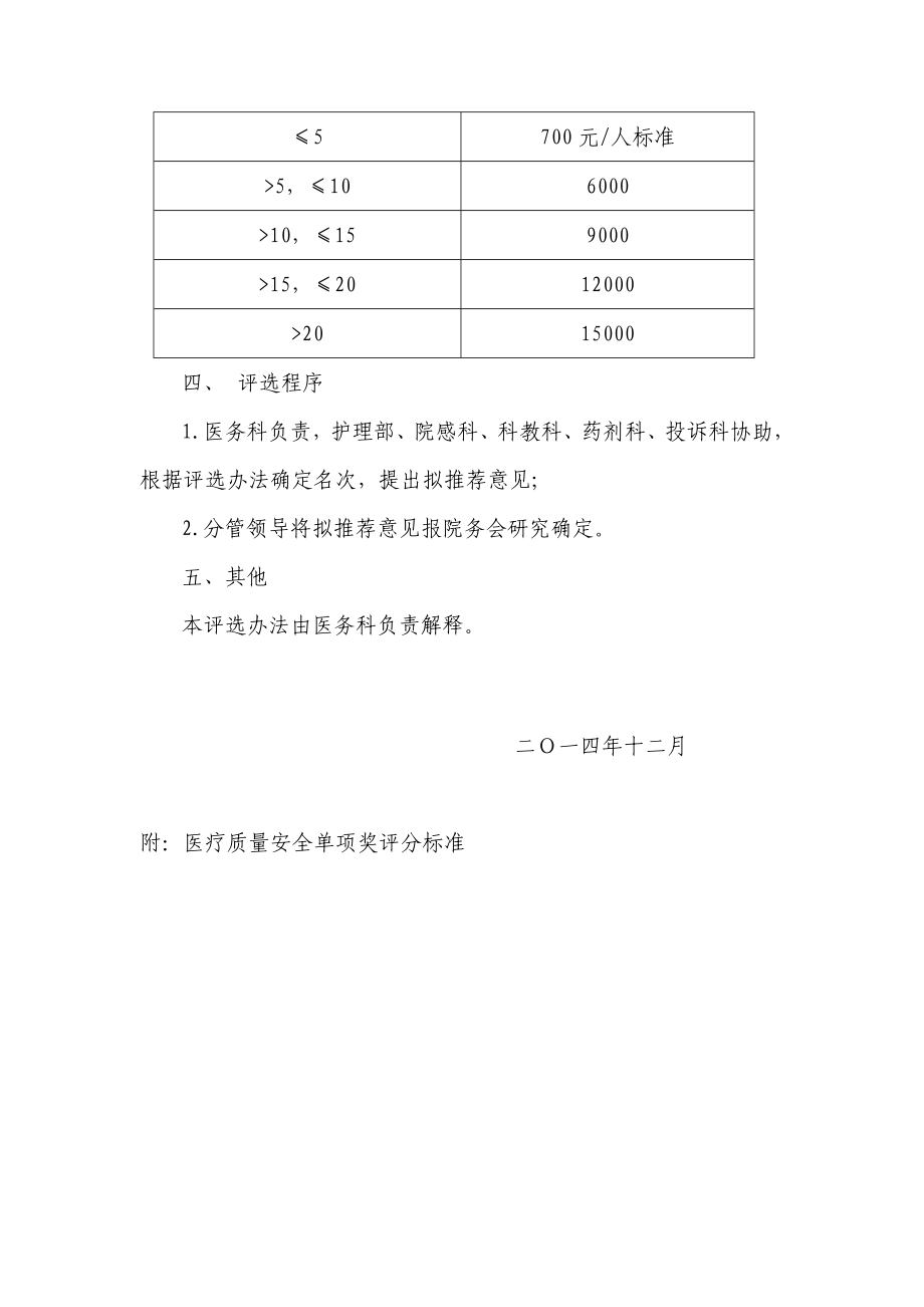 医院医疗质量安全单项奖评选办法.doc_第2页