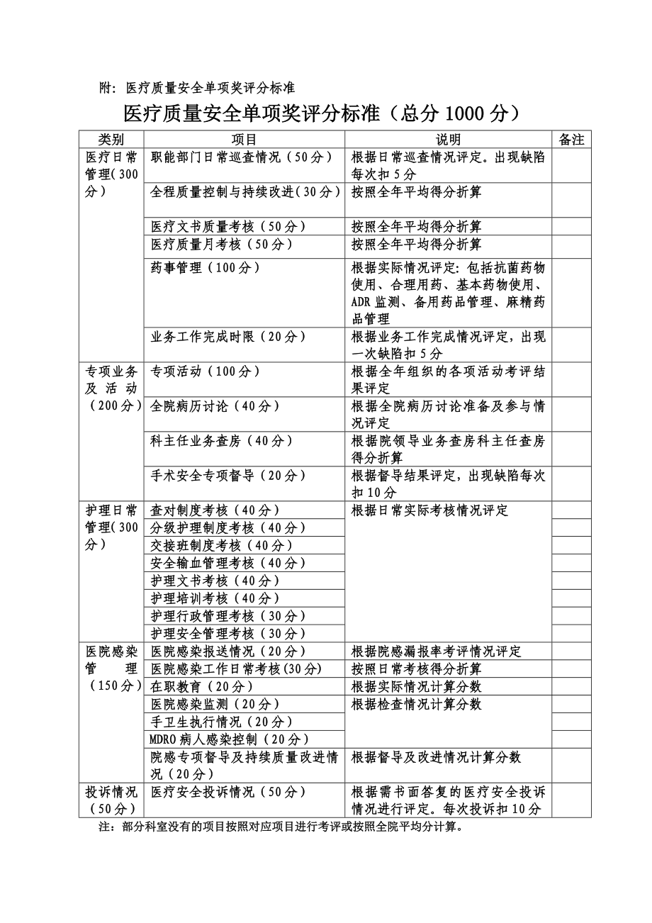 医院医疗质量安全单项奖评选办法.doc_第3页