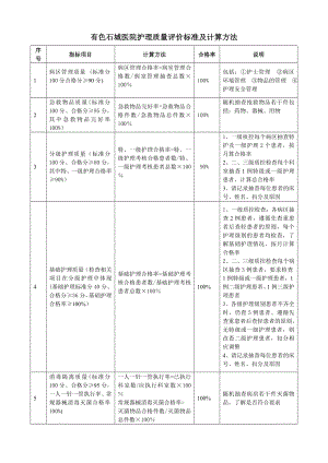 患者对护理工作满意度调查表.doc