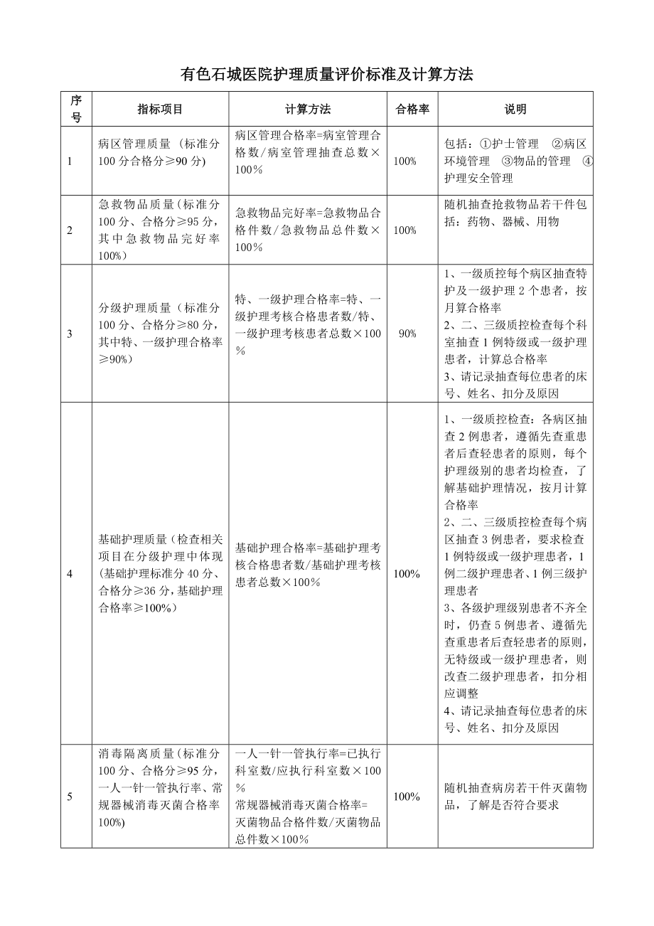 患者对护理工作满意度调查表.doc_第1页