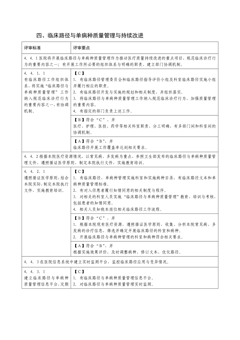 四、临床路径与单病种质量管理与持续改进.doc_第1页