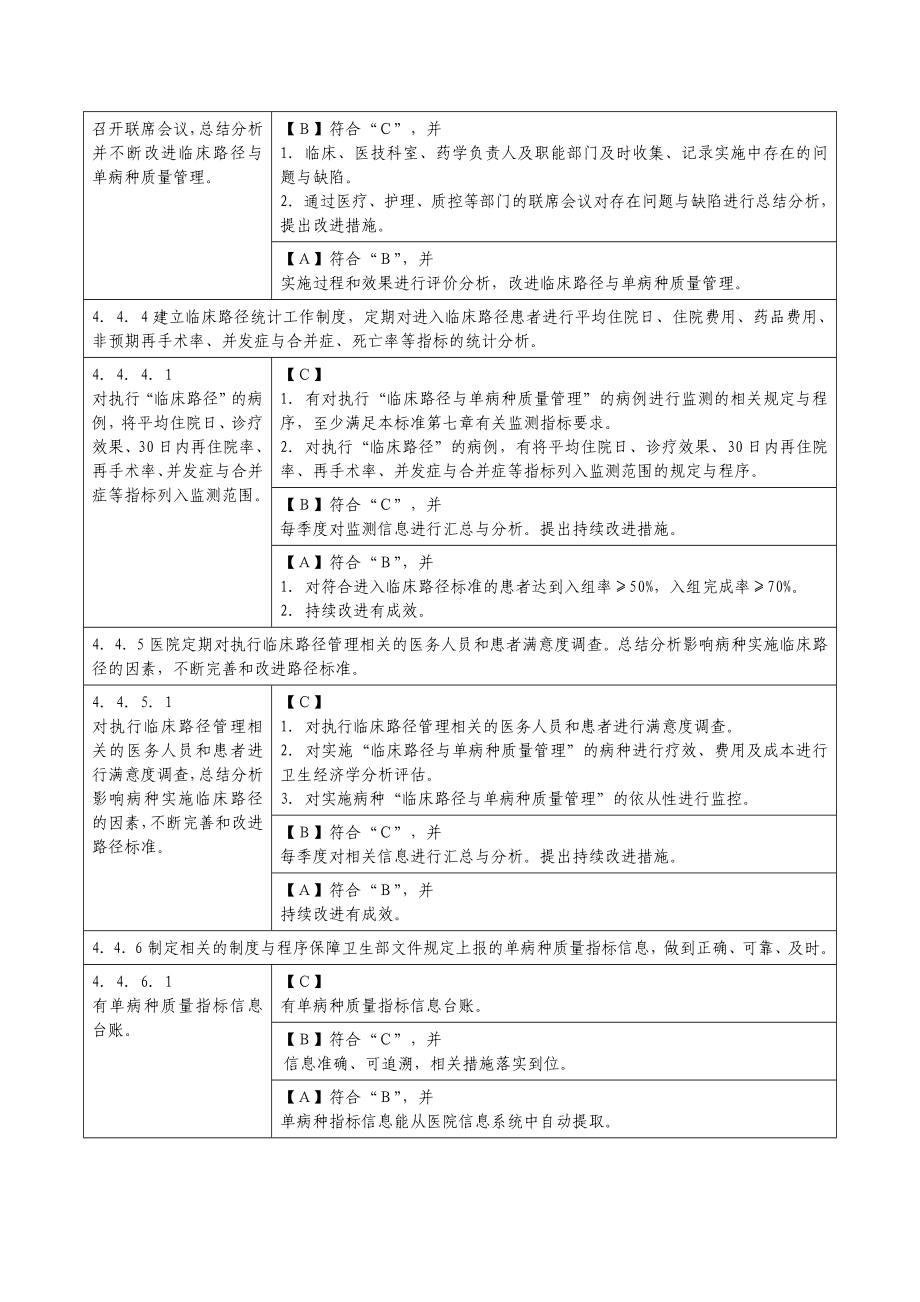 四、临床路径与单病种质量管理与持续改进.doc_第2页