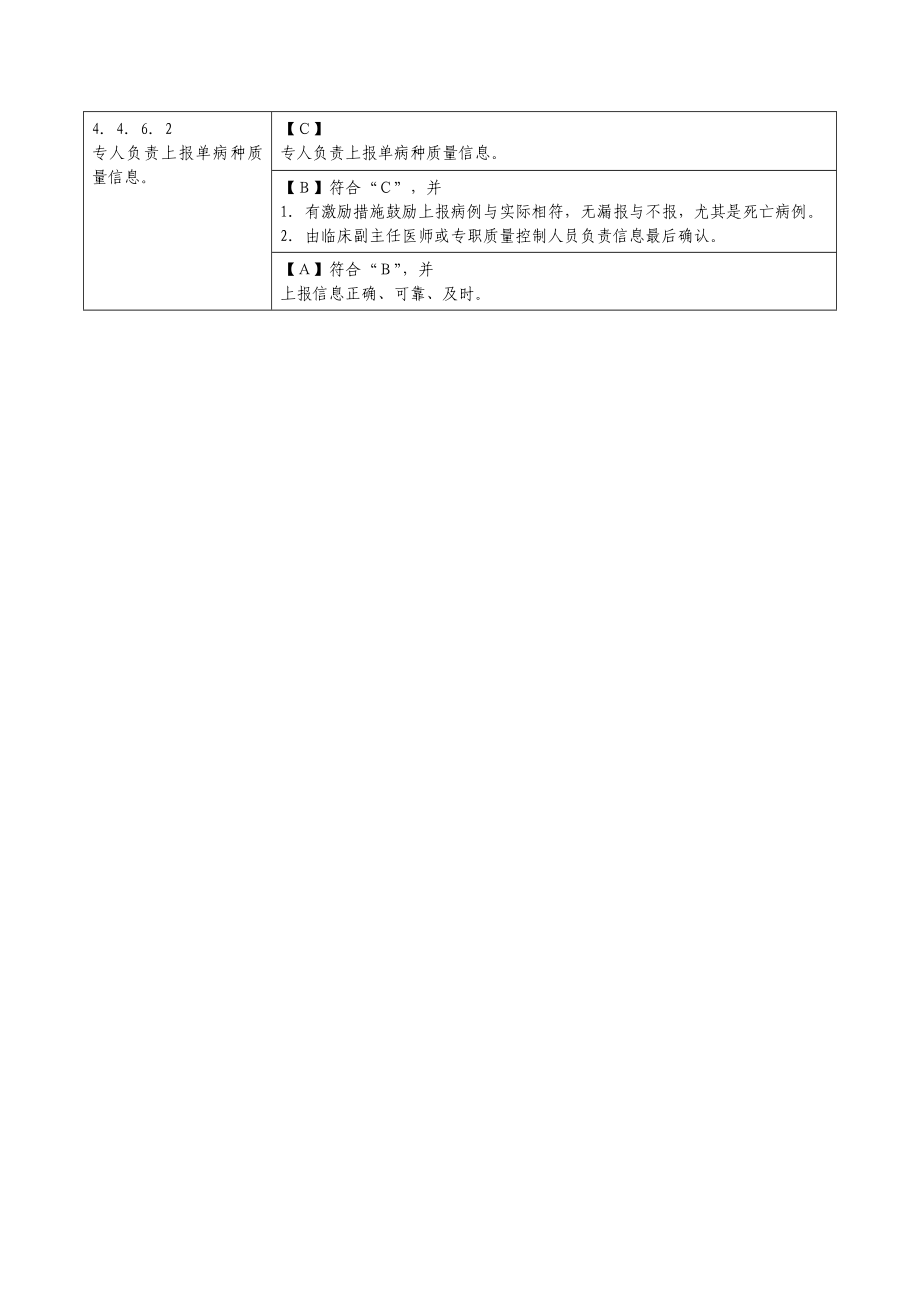 四、临床路径与单病种质量管理与持续改进.doc_第3页