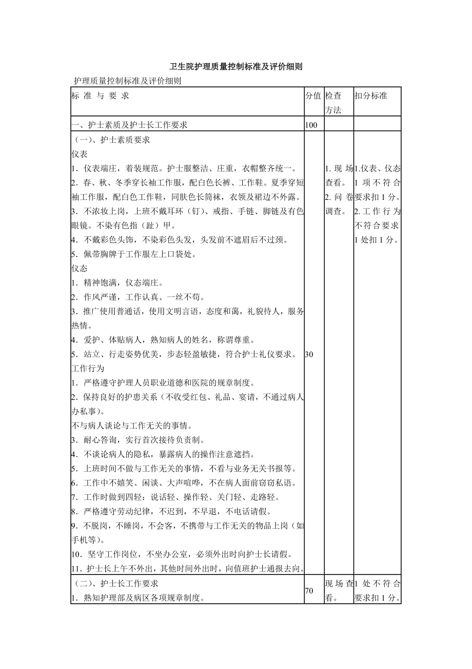 卫生院护理质量控制标准及评价细则.doc_第1页