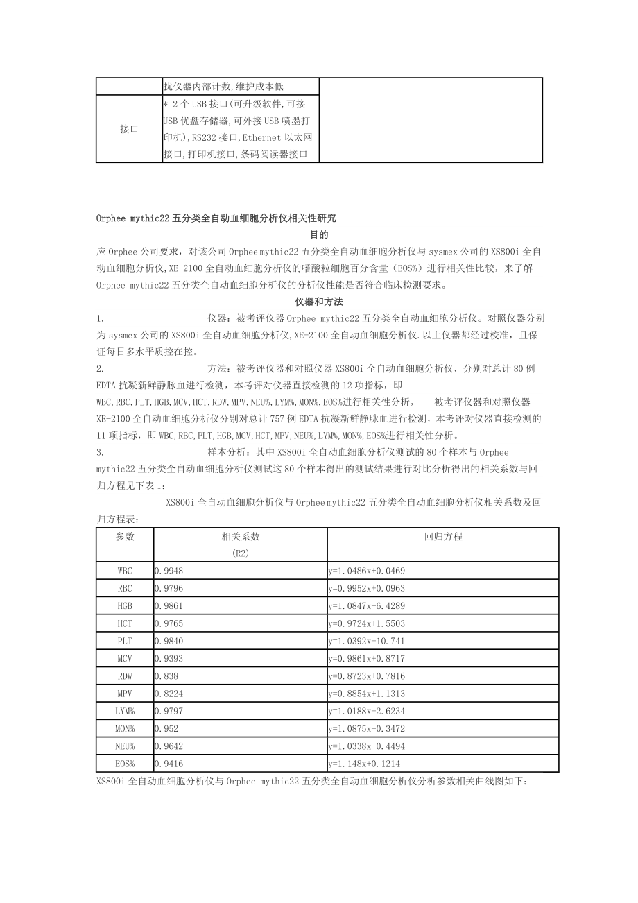 瑞士奥菲Orphee mythic22五分类全自动血细胞分析仪相关性研究.doc_第2页