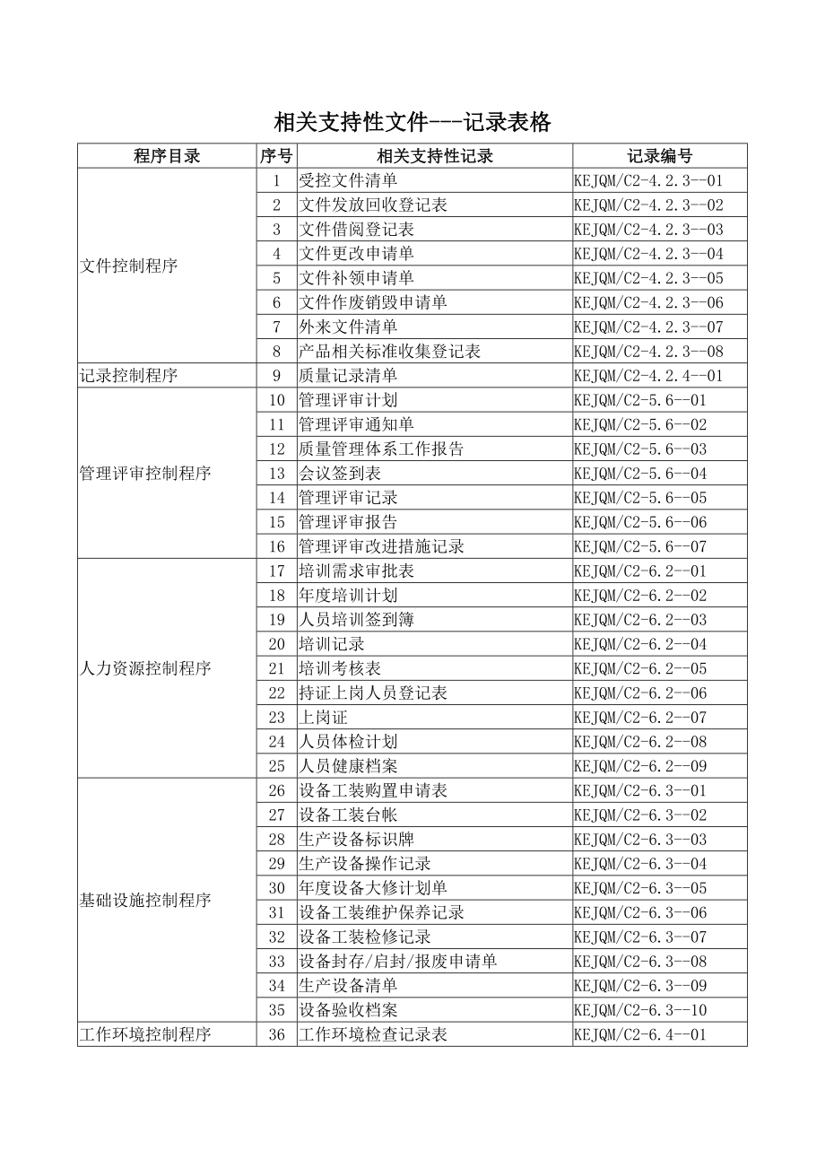 医疗器械生产企业记录表格.doc_第2页