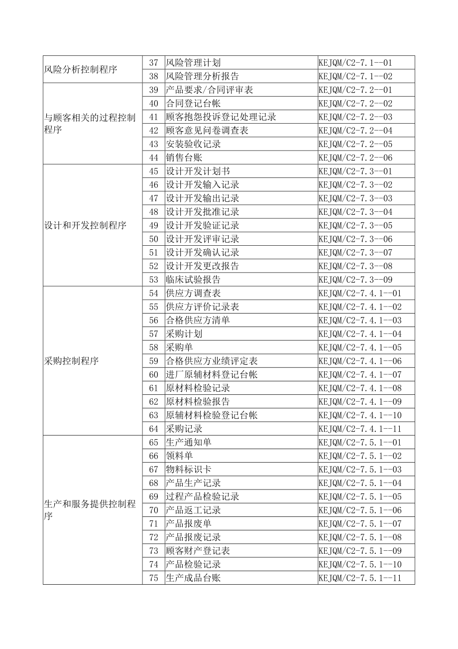 医疗器械生产企业记录表格.doc_第3页