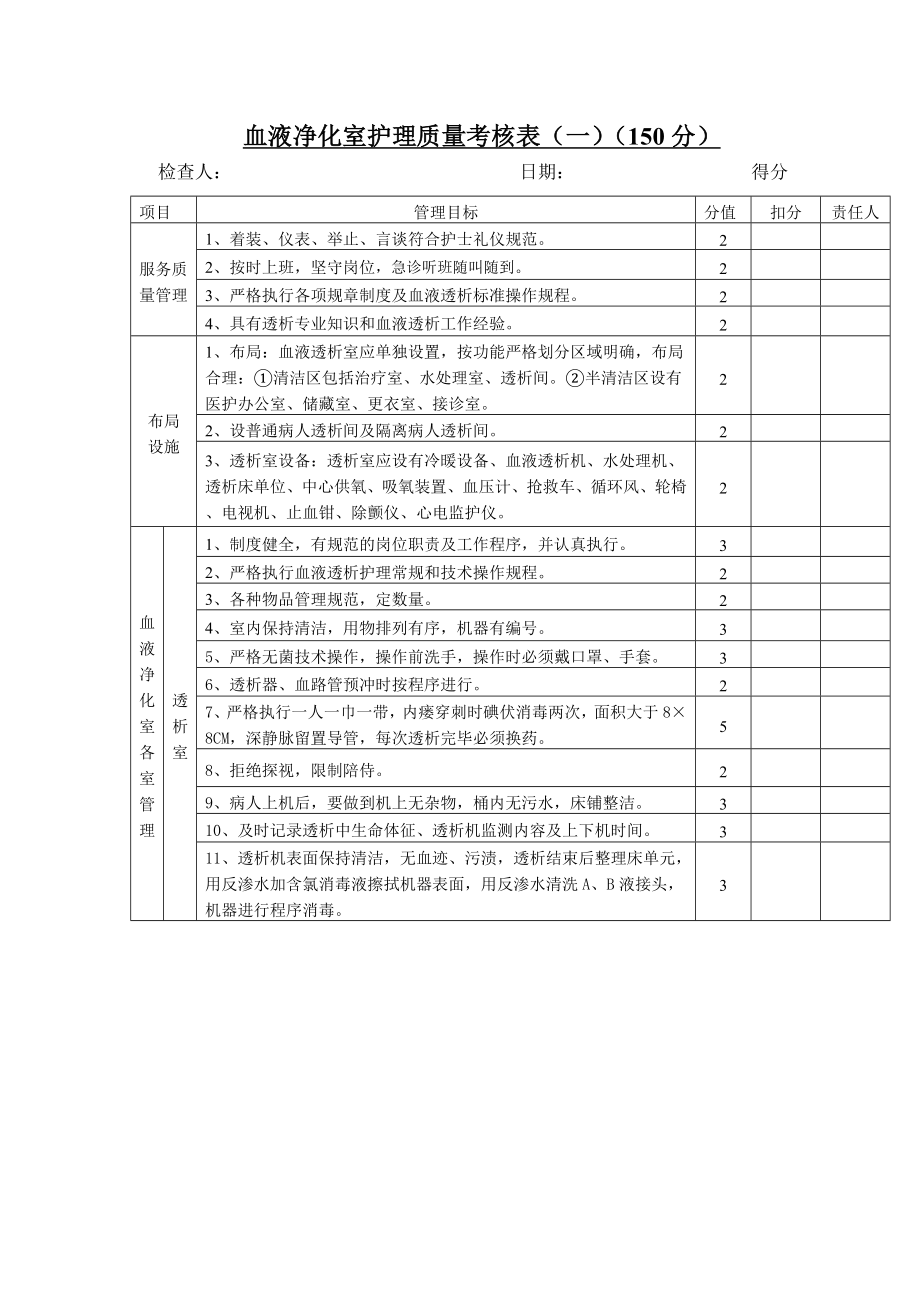 血液净化室护理质量考核表.doc_第1页