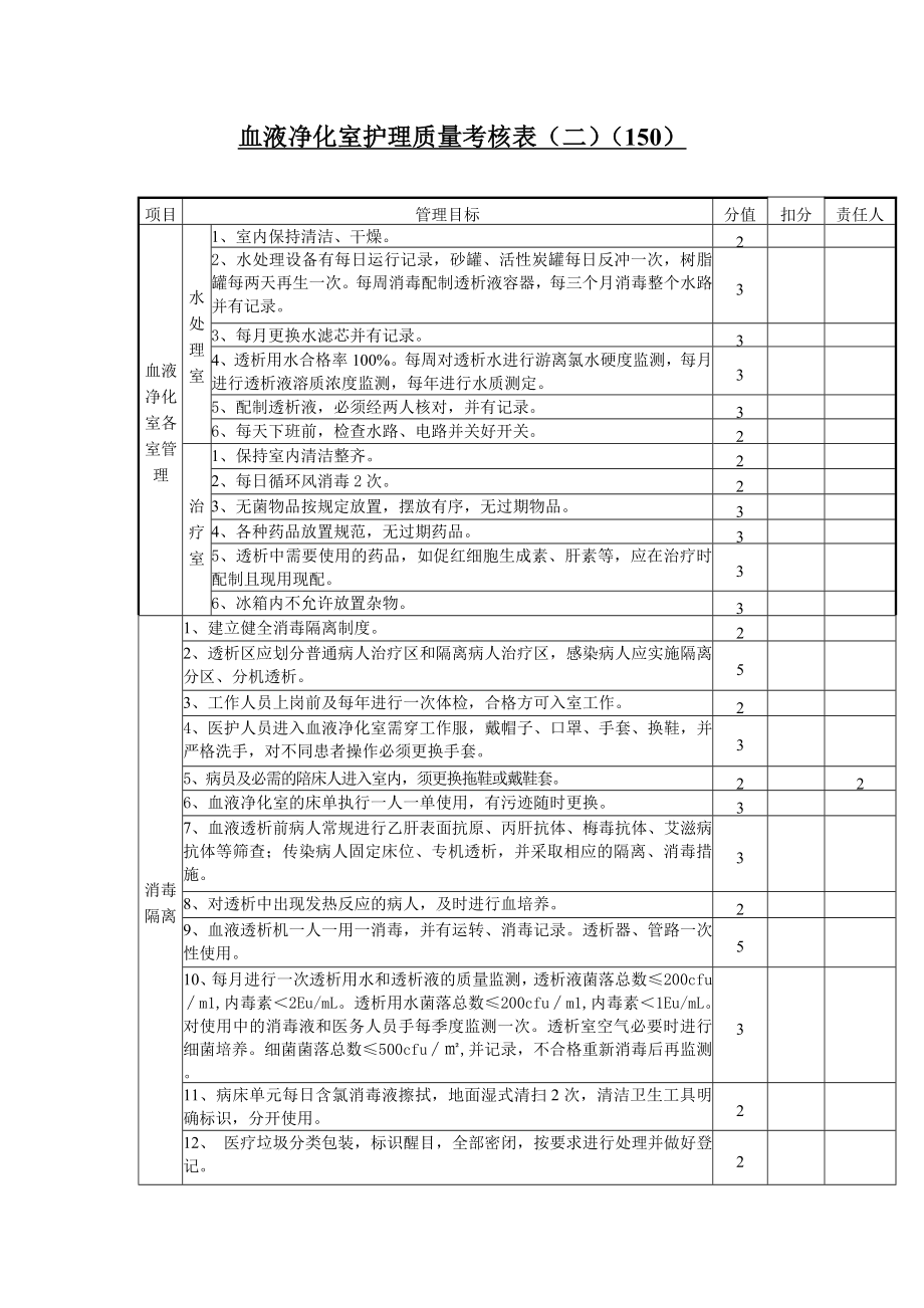 血液净化室护理质量考核表.doc_第2页