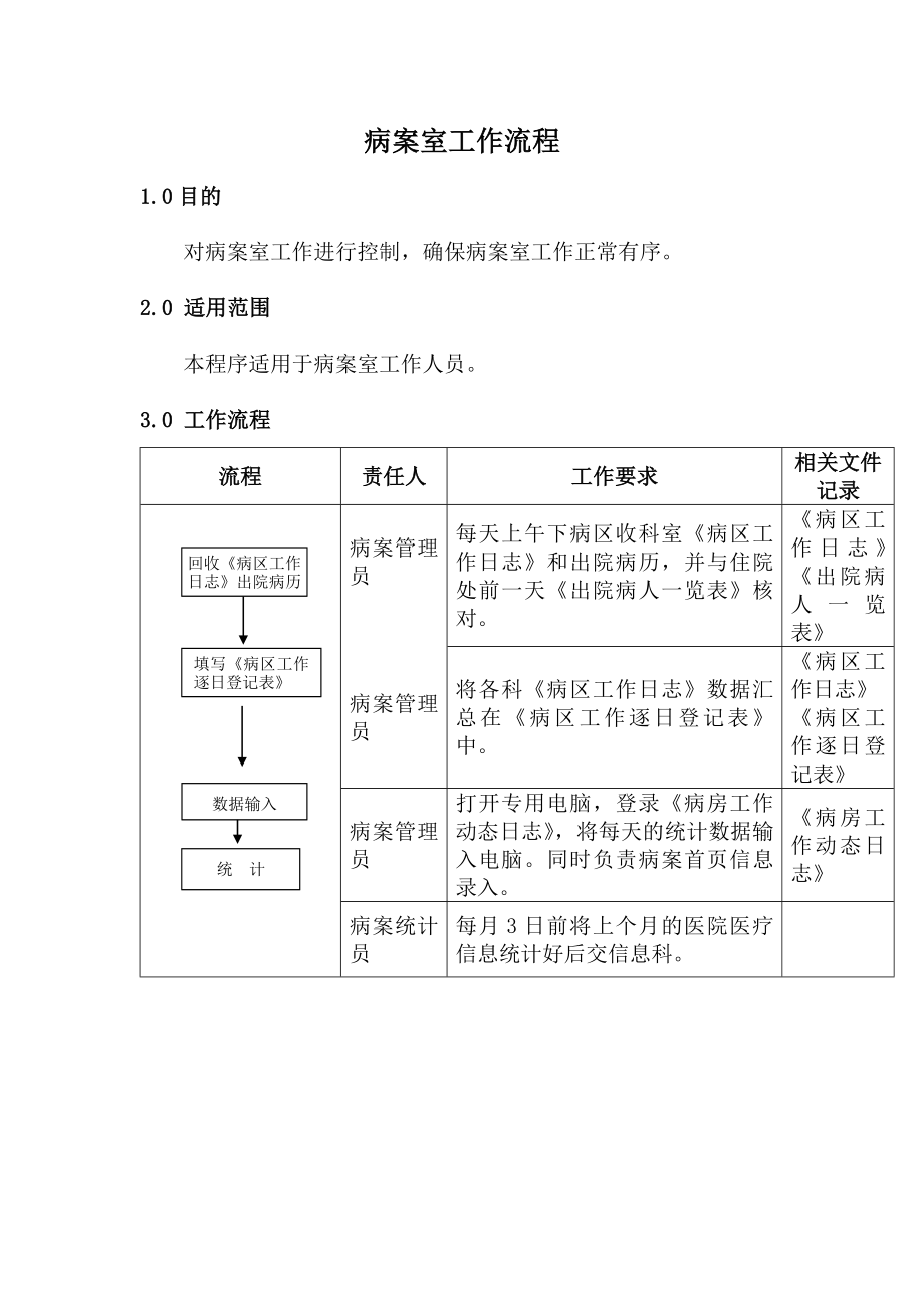 病案室工作流程.doc_第1页