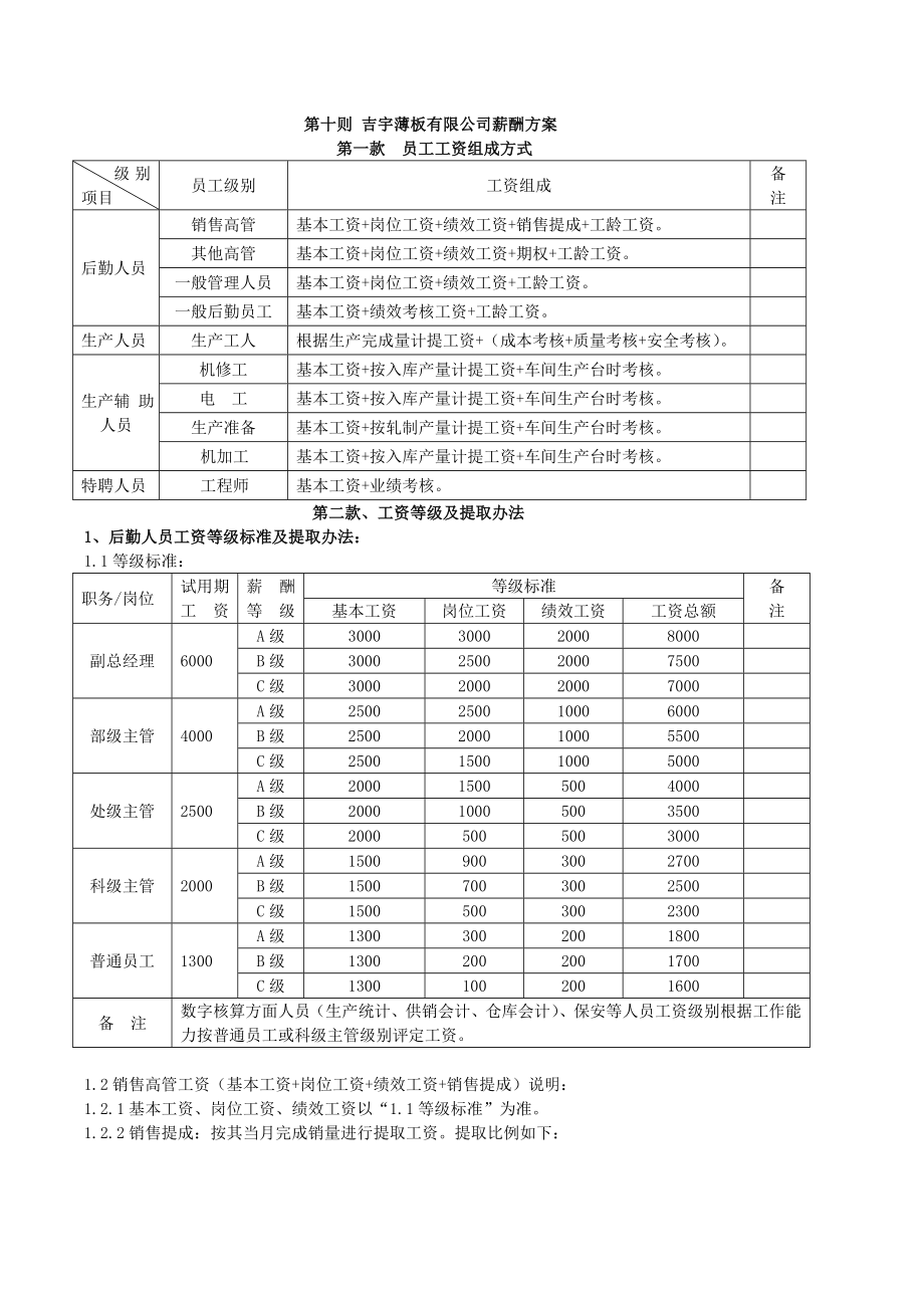 晋升降级条件.doc_第1页