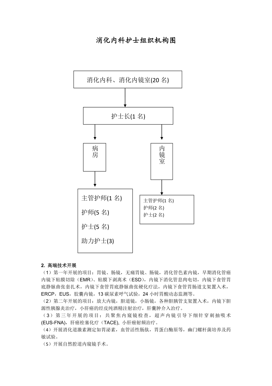 [合同协议]消化内科、消化内镜中心未来5发展计划.doc_第2页