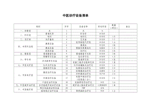 中医诊疗设备.doc