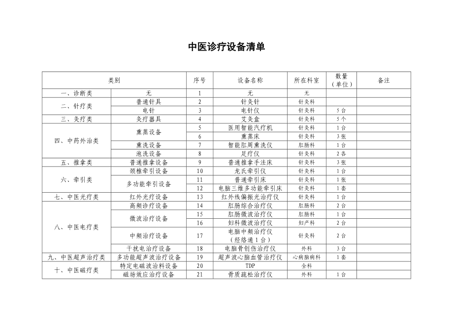 中医诊疗设备.doc_第1页