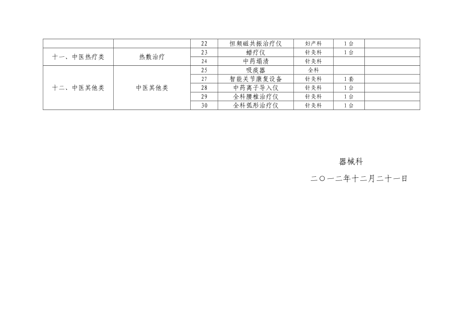 中医诊疗设备.doc_第2页