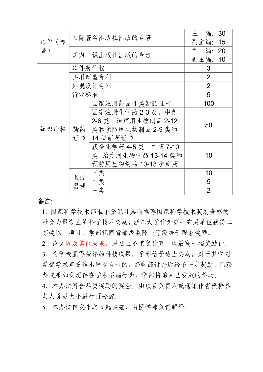浙江大学医学部科学技术奖励办法.doc_第2页