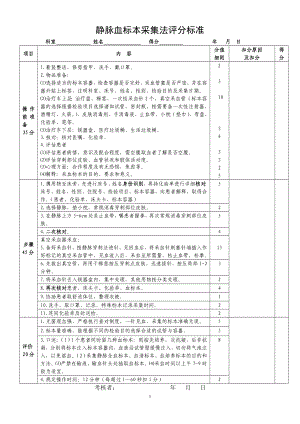 采血、临床输血技术标准操作流程（doc） .doc