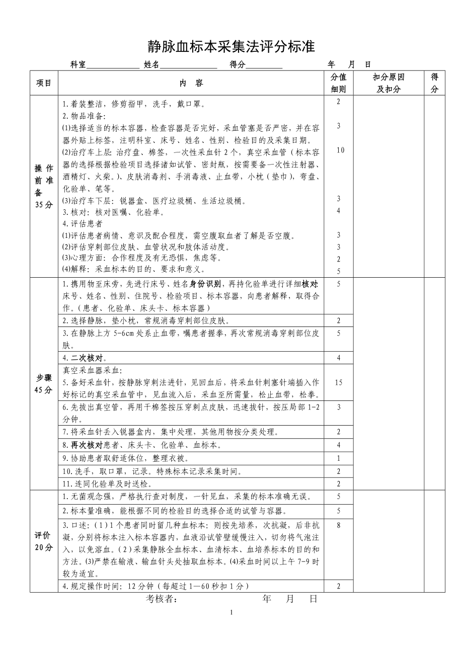 采血、临床输血技术标准操作流程（doc） .doc_第1页