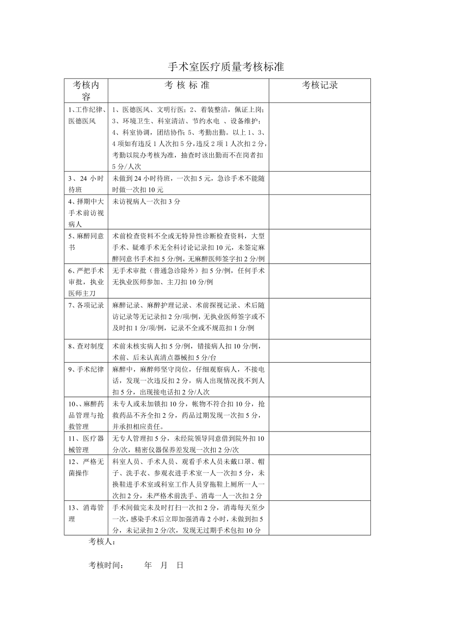 医院手术室医疗质量考核标准.doc_第1页