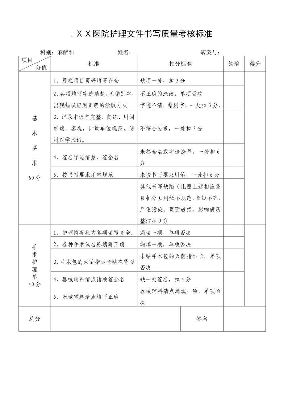 医院护理文件书写质量考核标准.doc_第1页