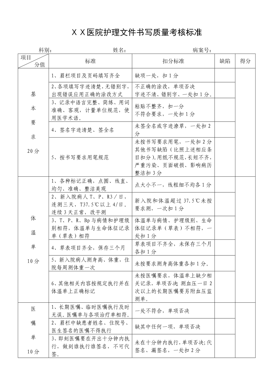 医院护理文件书写质量考核标准.doc_第2页