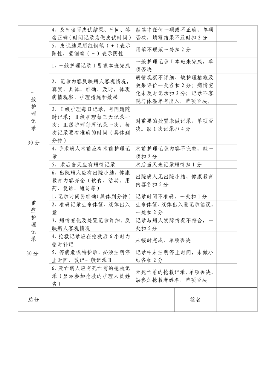 医院护理文件书写质量考核标准.doc_第3页