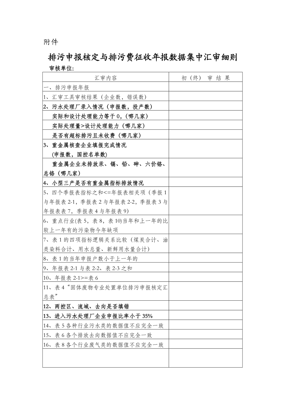 郴州市排污申报汇审有关问题的通知附件.doc_第1页