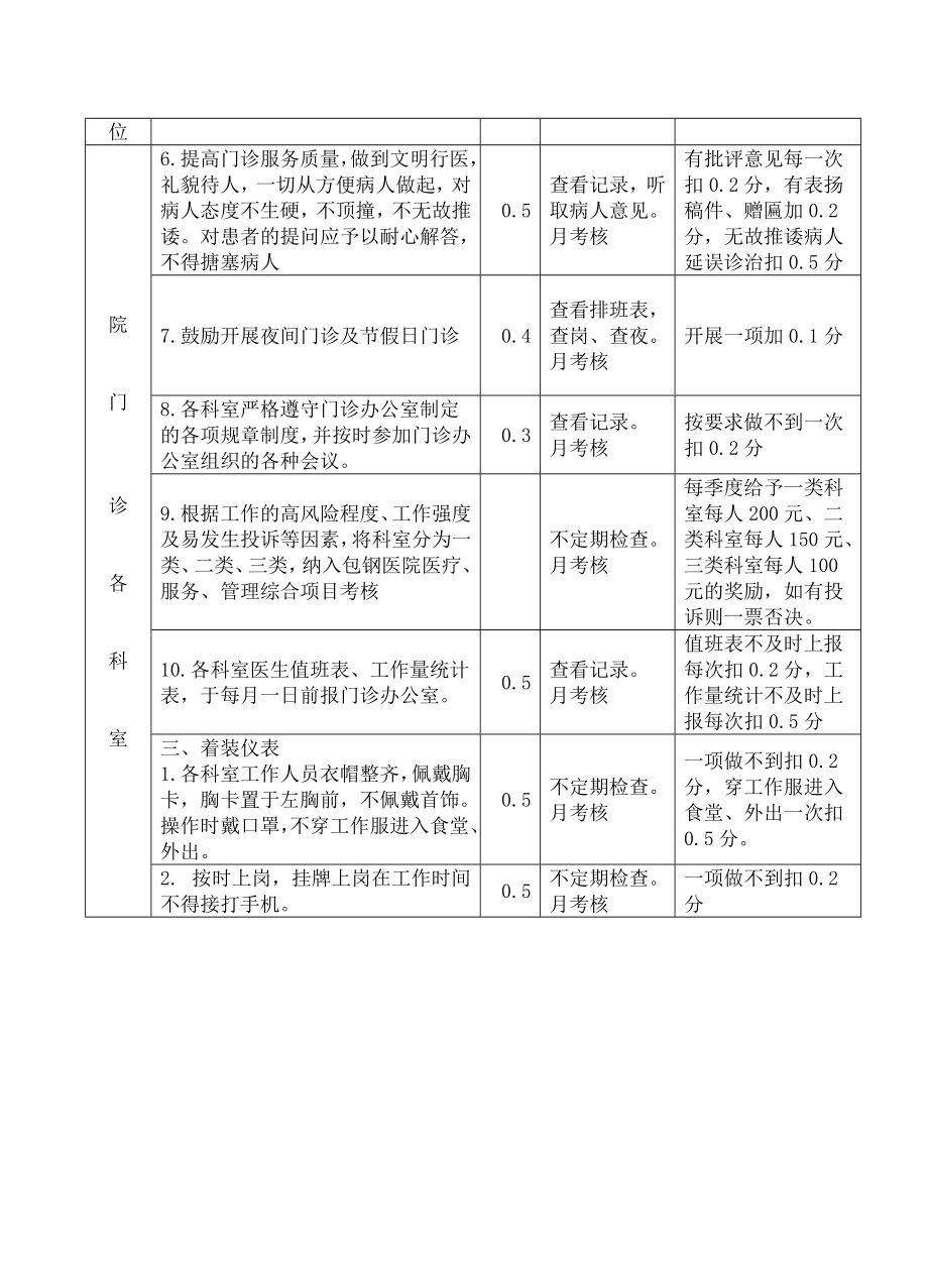 医院门诊综合目标考核.doc_第3页