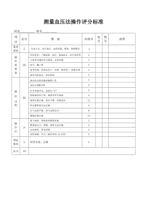 测量血压评分标准及操作流程图.doc