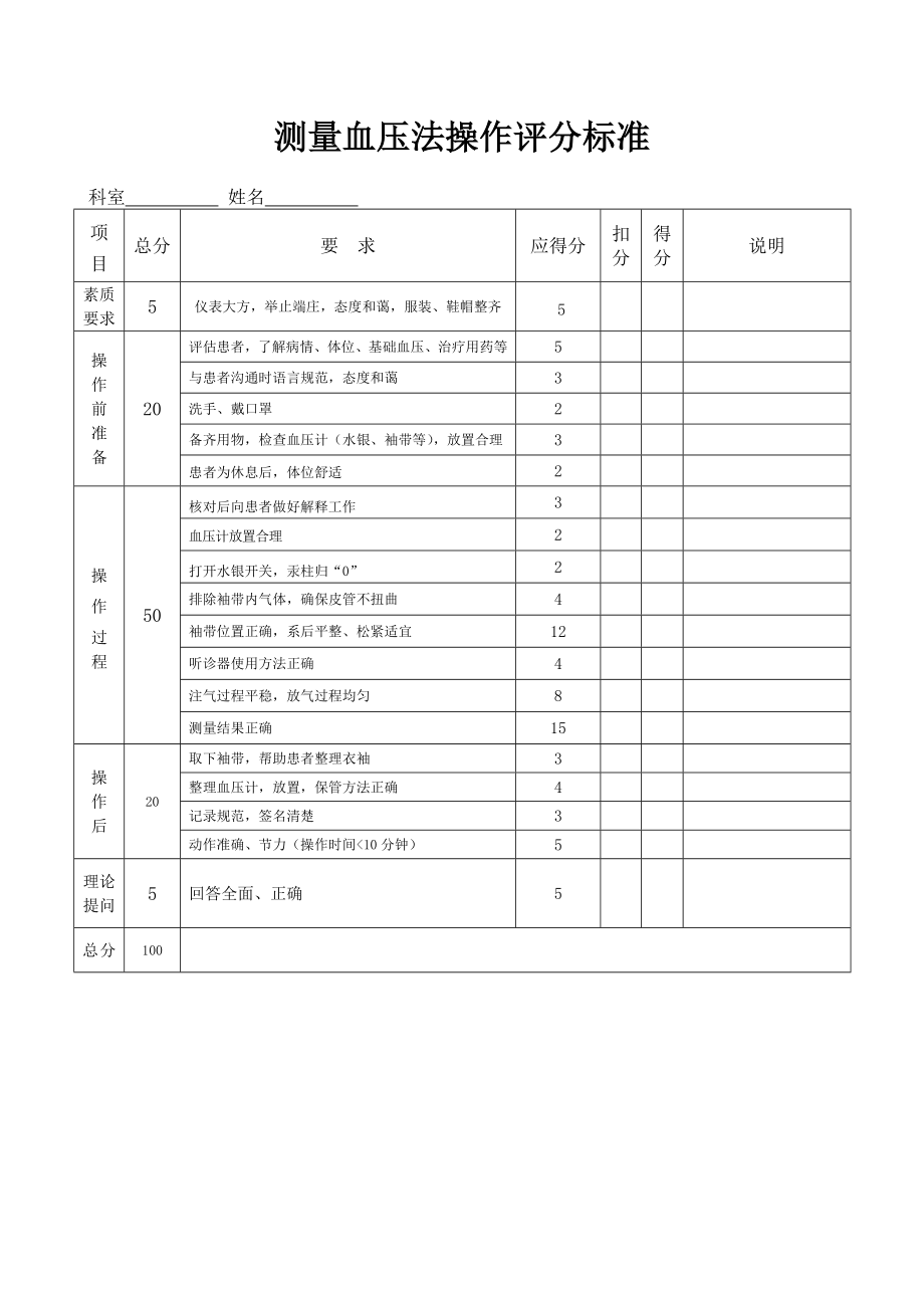 测量血压评分标准及操作流程图.doc_第1页