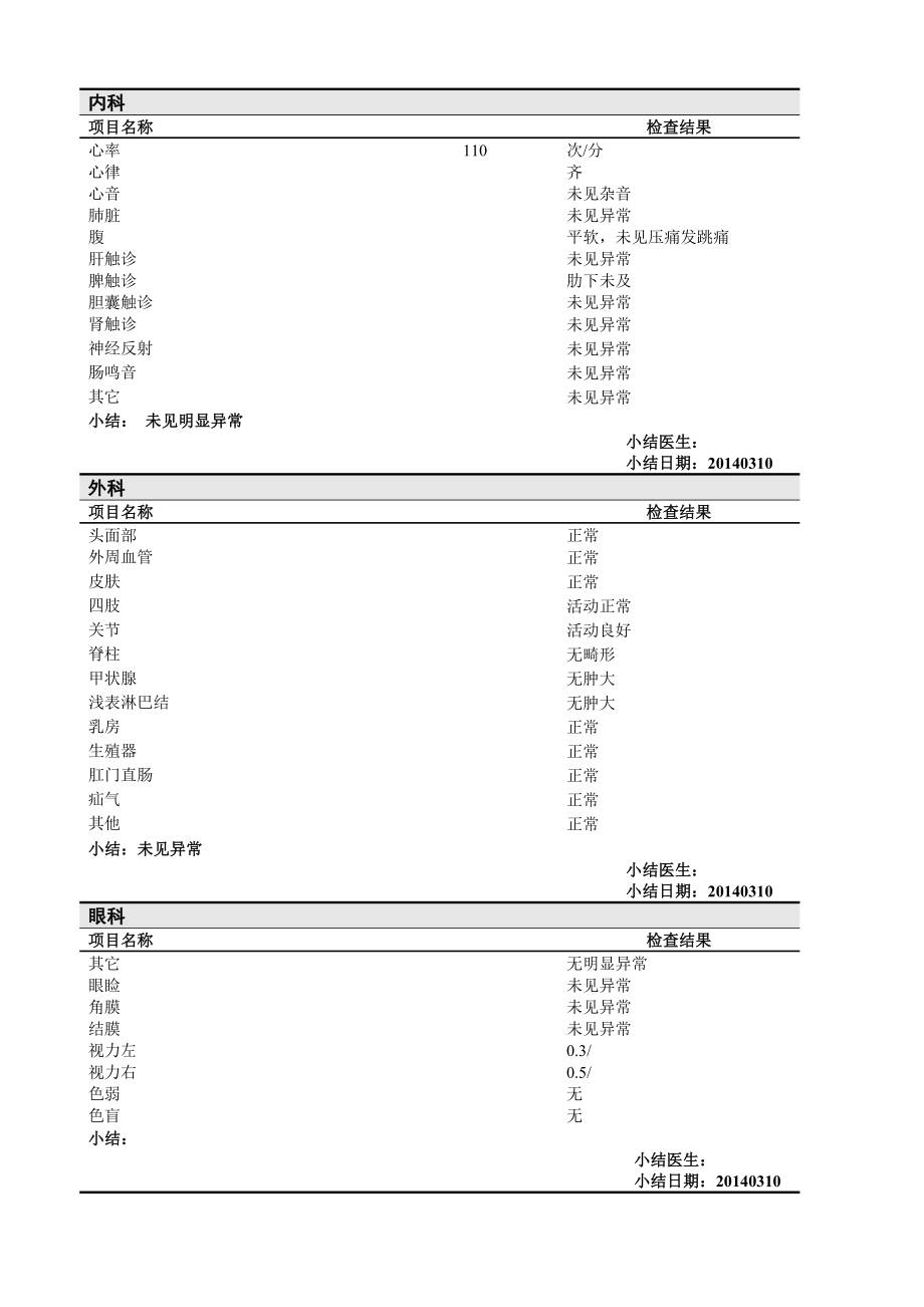 医院体检报告范本.doc_第2页