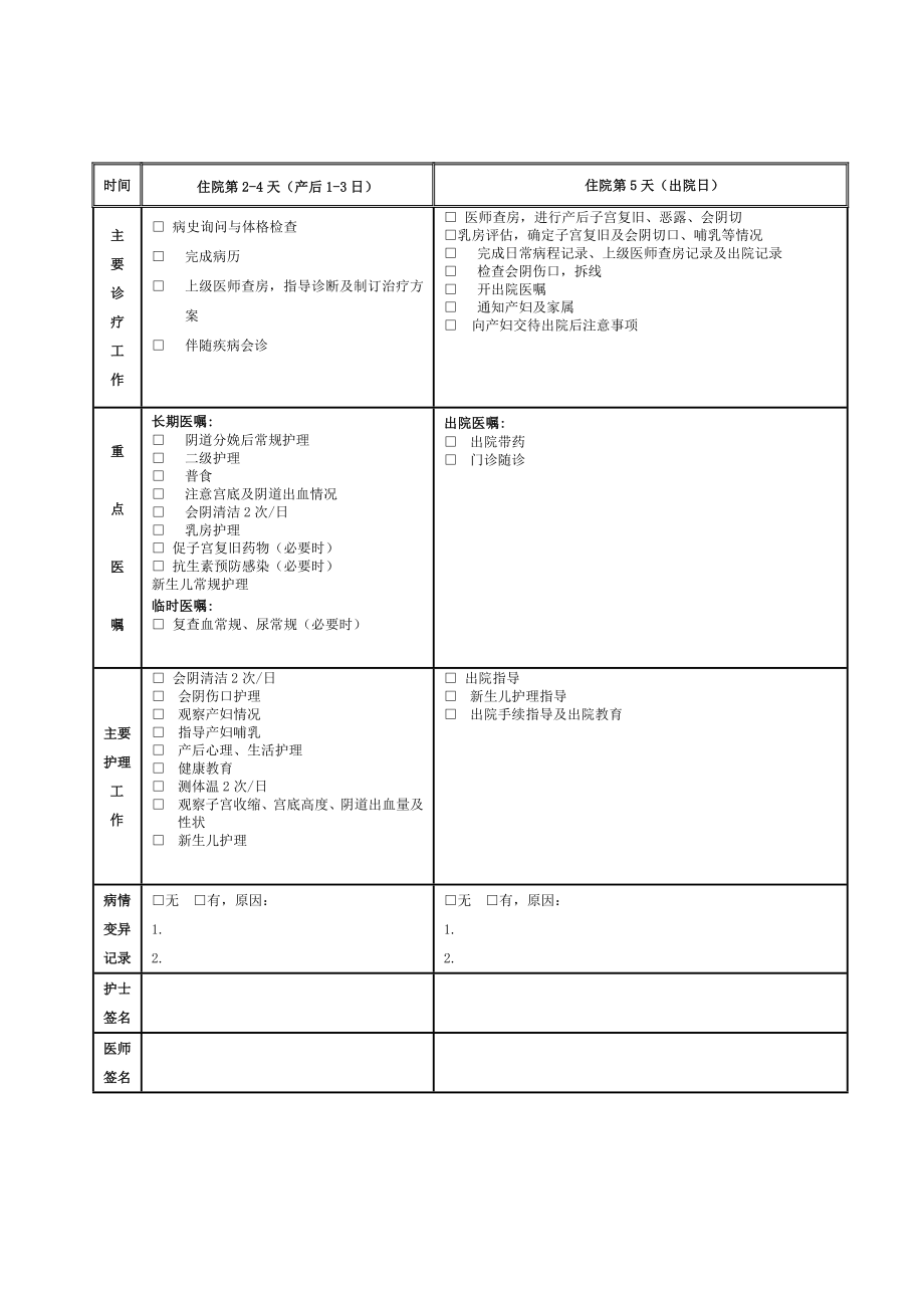 自然临产阴道分娩临床路径表单.doc_第2页