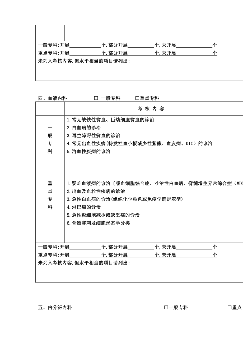 二级综合性医院临床科室技术标准分科考核表.doc_第3页