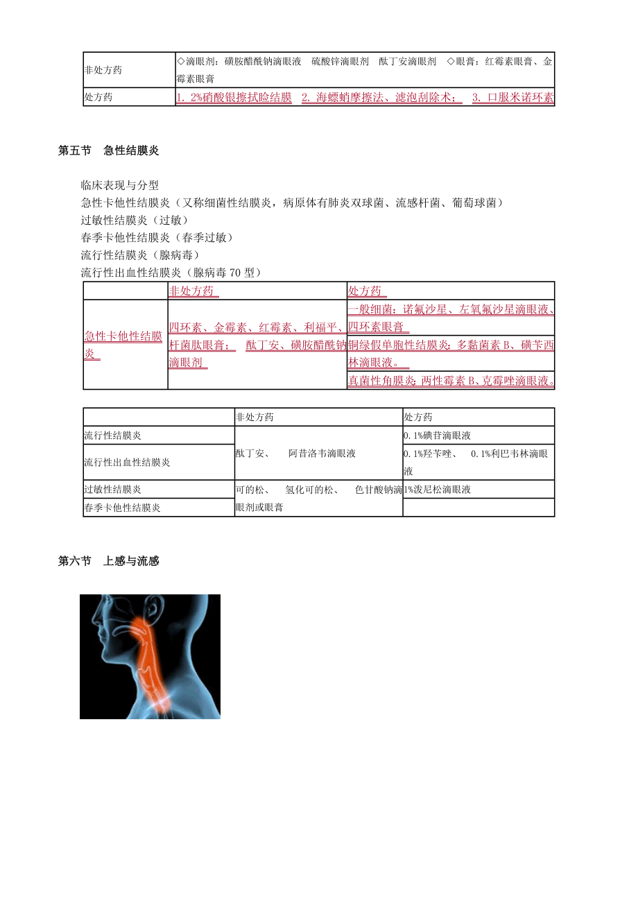 药综第8章常见病症的自我药疗要点.doc_第2页