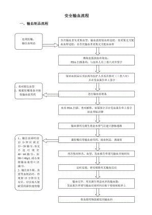 安全输血流程.doc