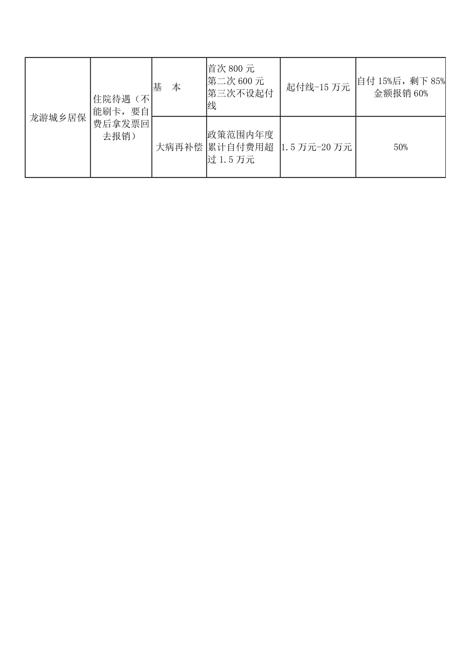 康复医院医保报销政策最新标准.doc_第2页