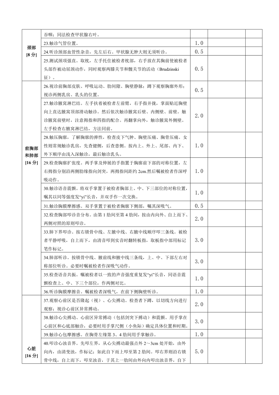 全身体格检查评分标准().doc_第2页